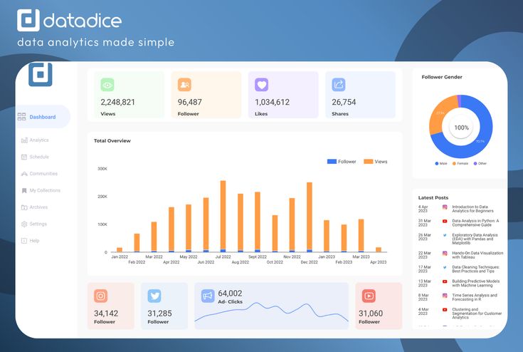 Dashboard Analitik Project